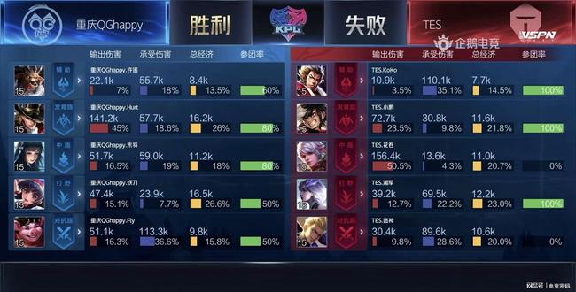 乓球项目决 乓球项目决