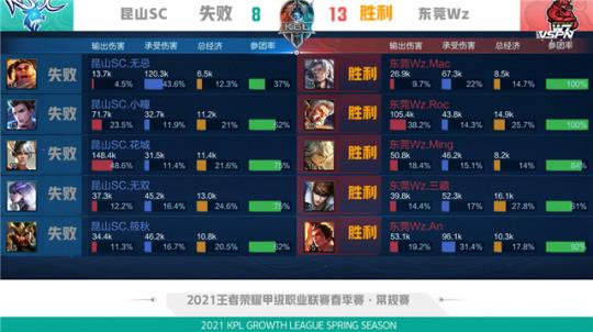 赛事分析 赛事分析